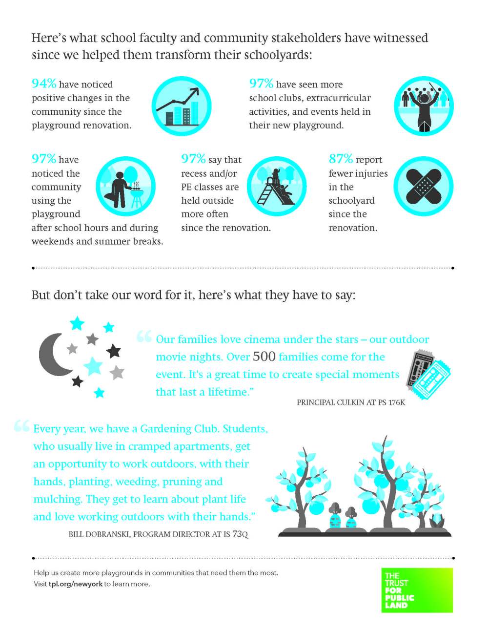final playgrounds infographic_Page_2